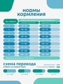 Сухой корм Formula Natural Vet Care Obesity (для собак мини и мелких пород), 80 г